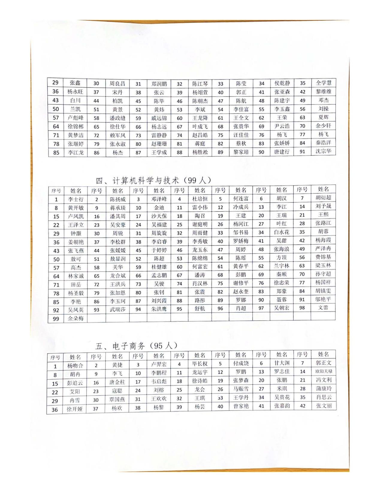 bwin必赢计算机与信息工程学院(2)_页面_3