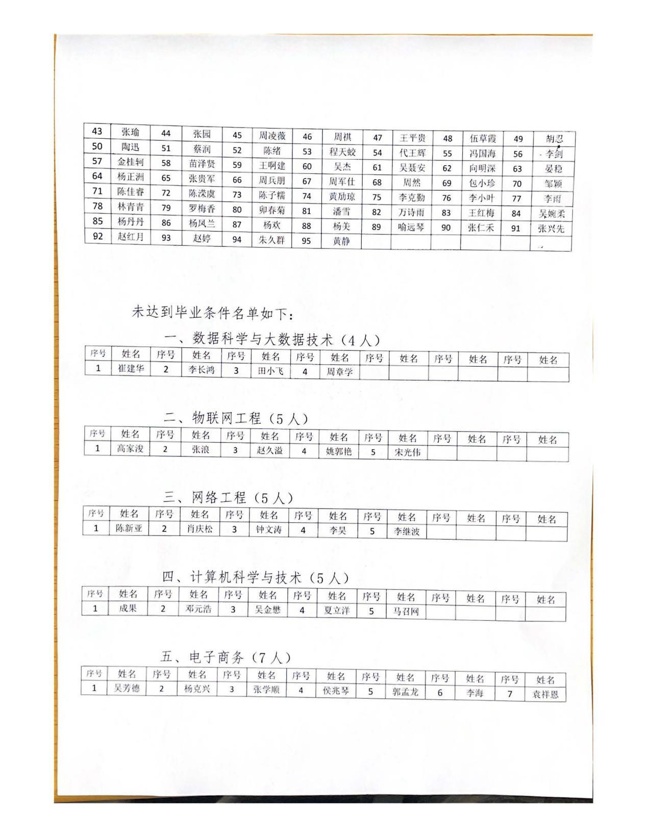 bwin必赢计算机与信息工程学院(2)_页面_4