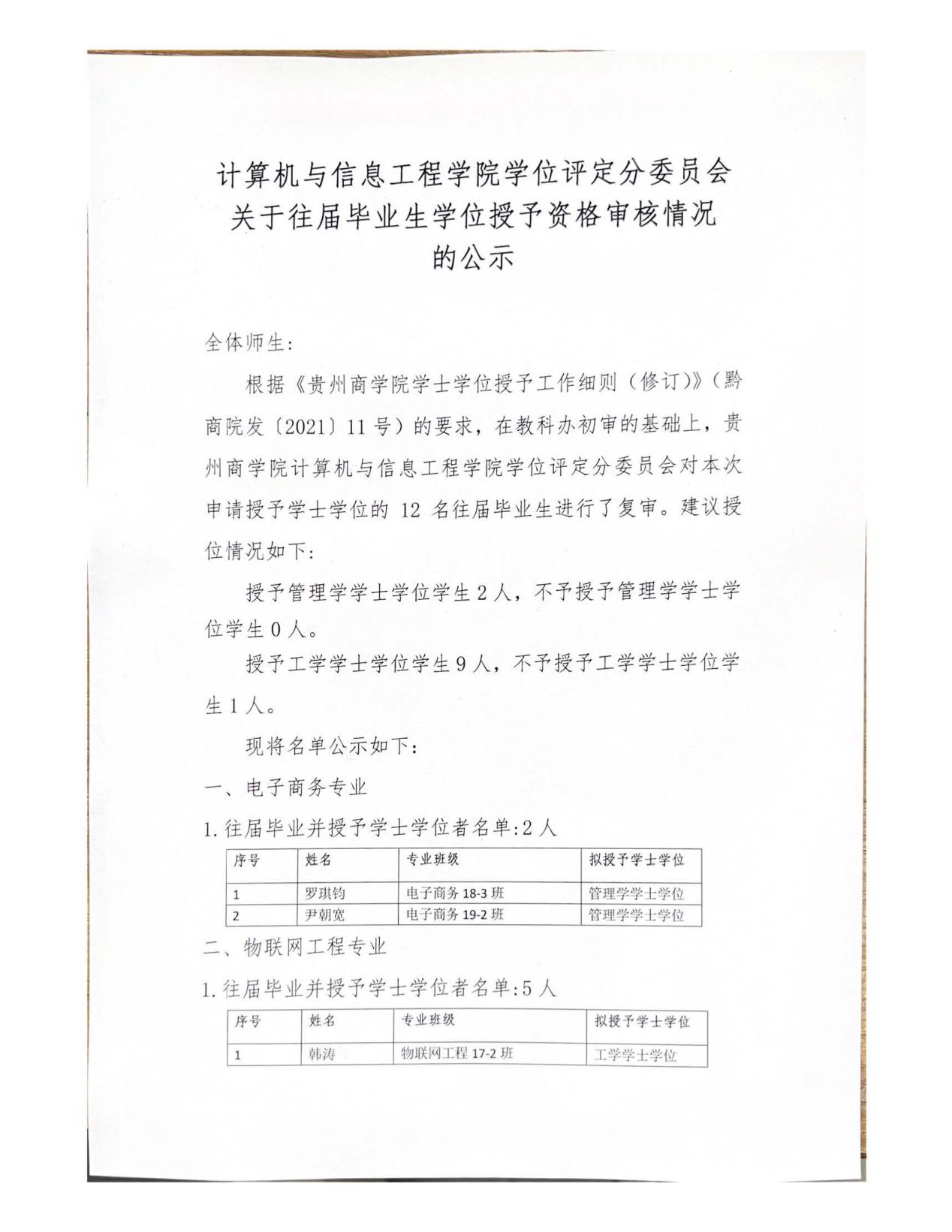 关于往届毕业生学位授予资格审核情况的公示_页面_1