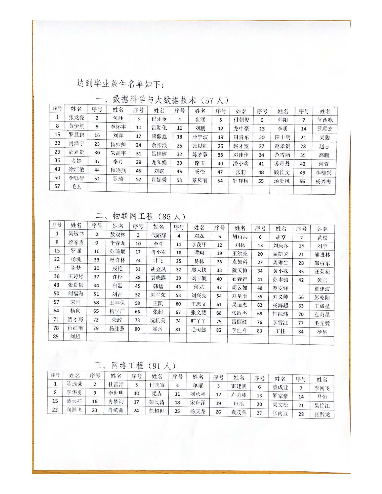 bwin必赢计算机与信息工程学院(2)_页面_2