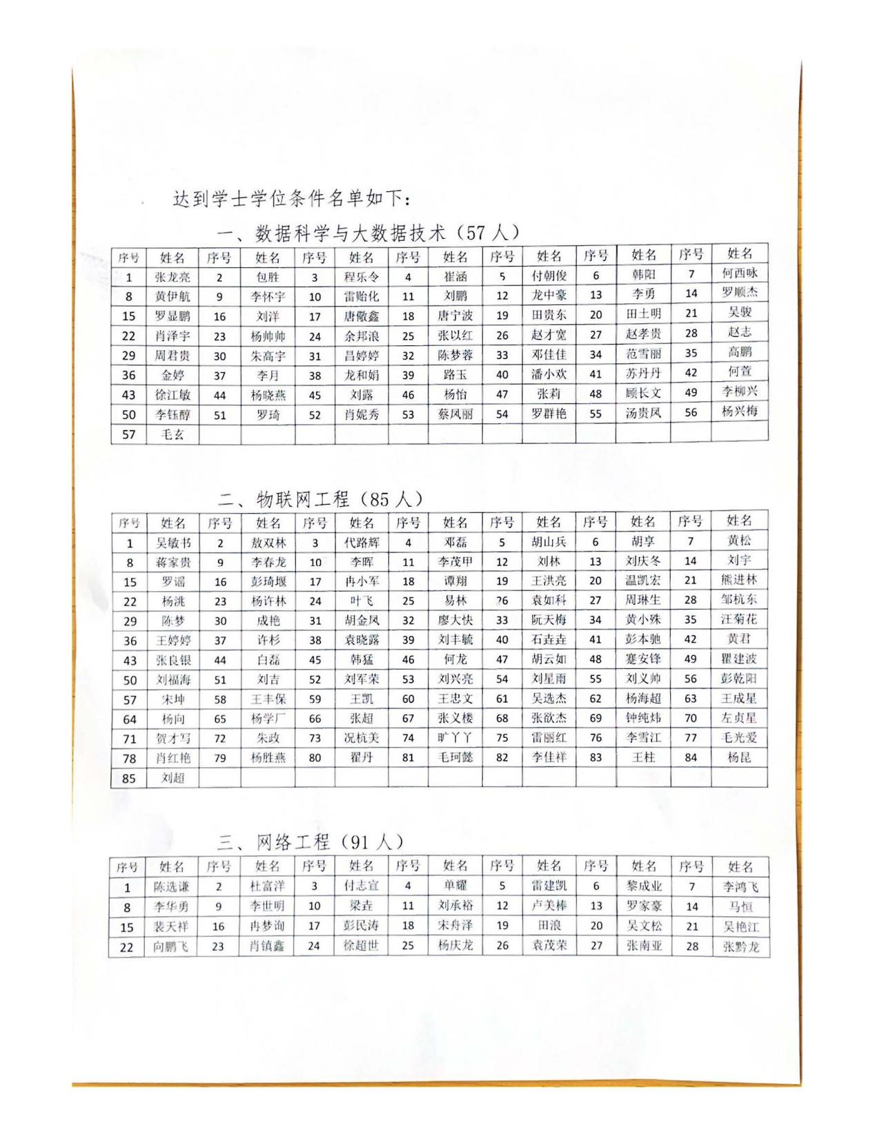 bwin必赢计算机与信息工程学院(2)_页面_5