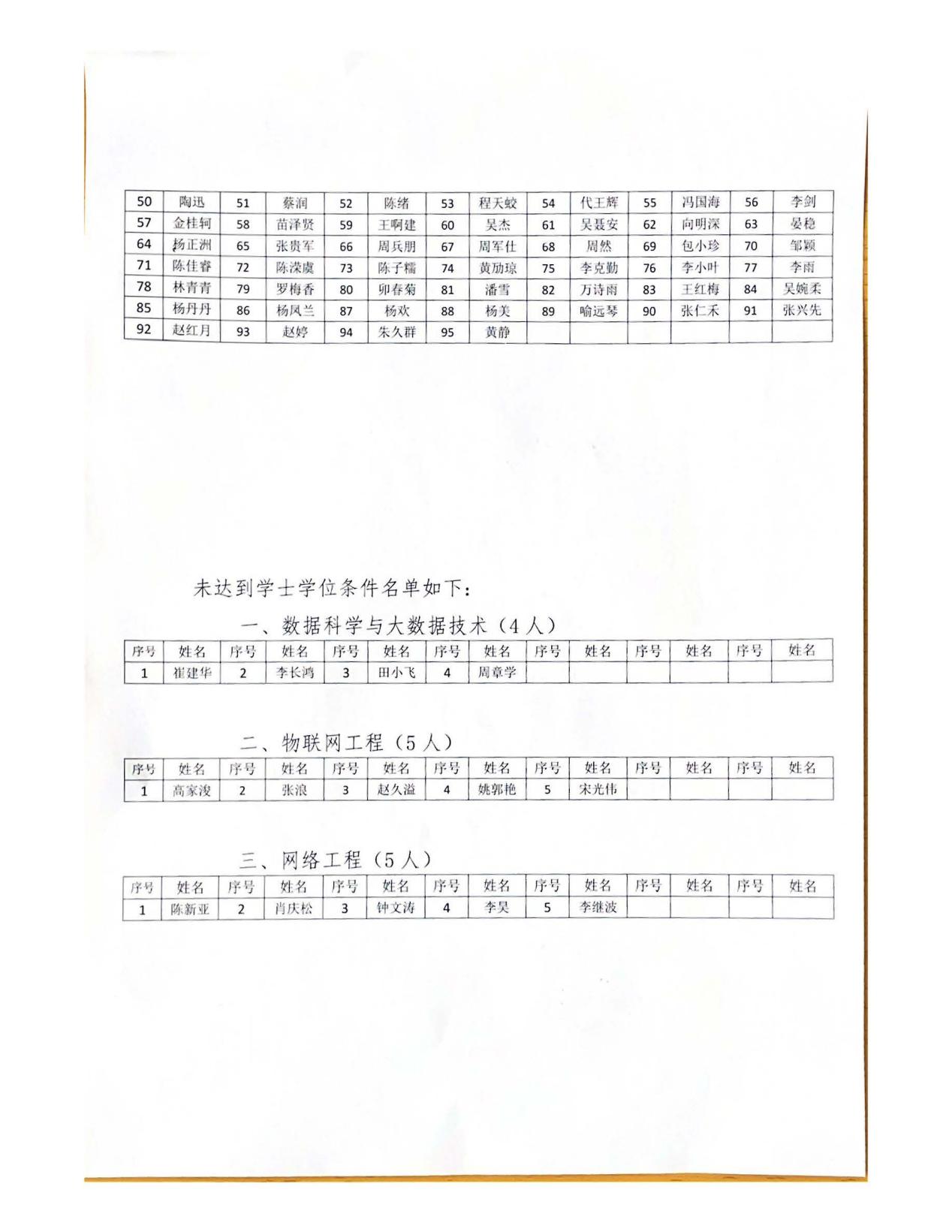 bwin必赢计算机与信息工程学院(2)_页面_7