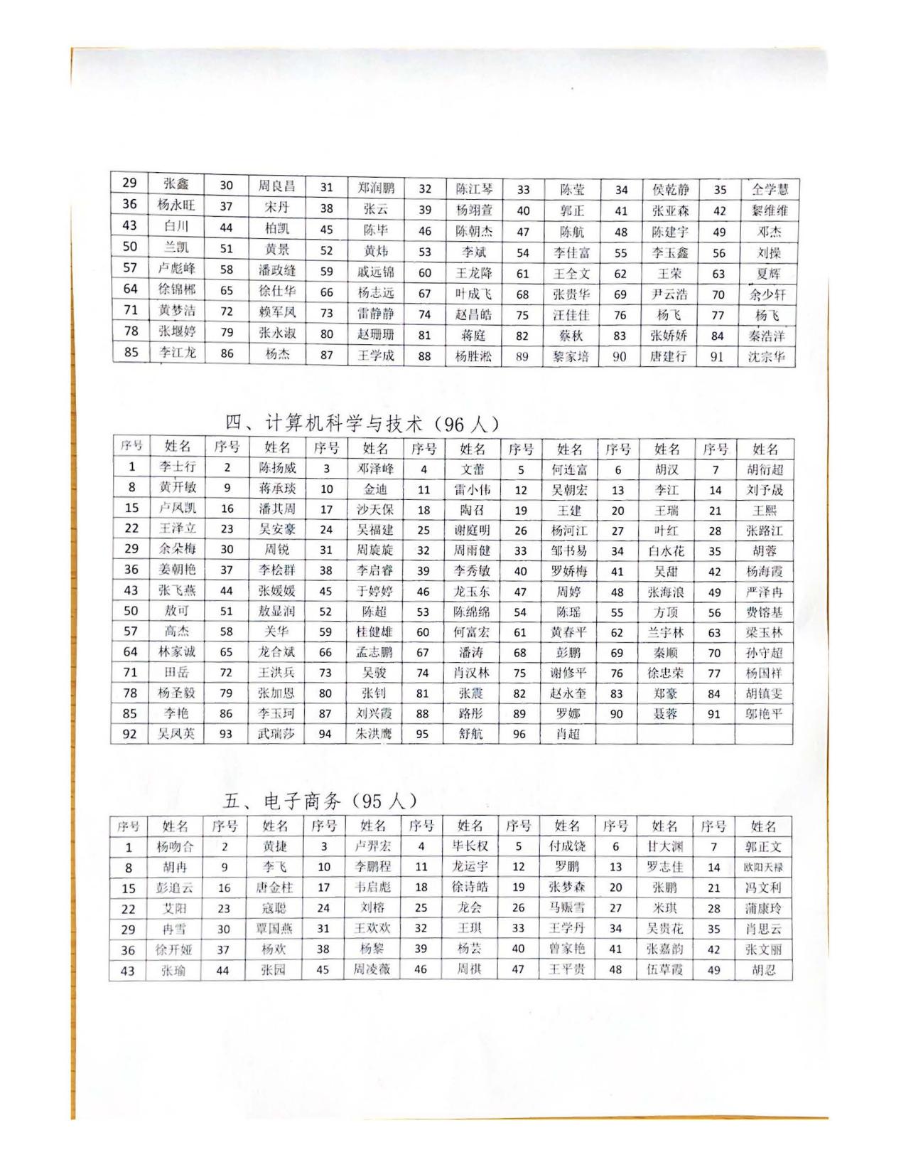 bwin必赢计算机与信息工程学院(2)_页面_6