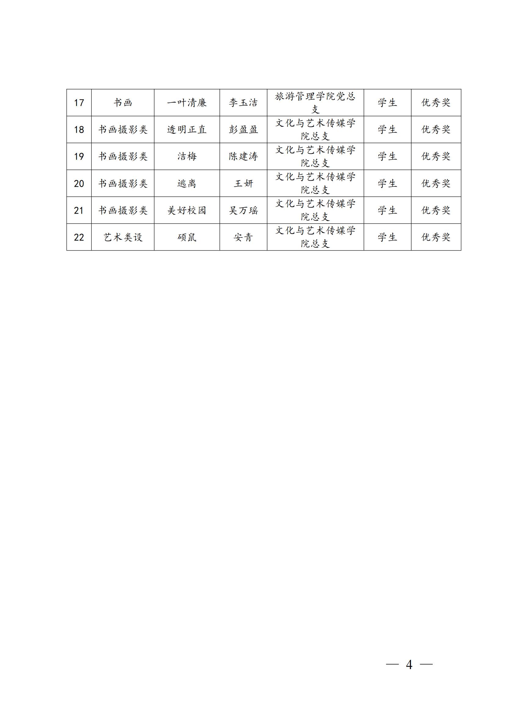 黔商院纪发〔2021〕4号 关于2020年度校园廉政文化建设活动获奖情况的通报(1)_03.jpg