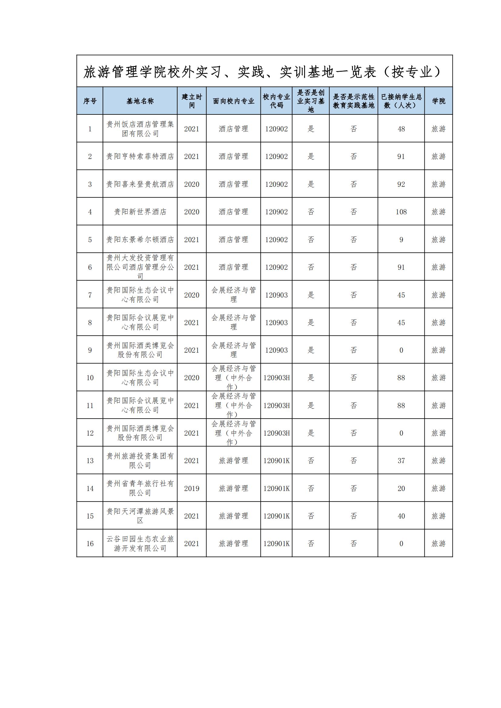 旅游管理学院校外实习_00.jpg