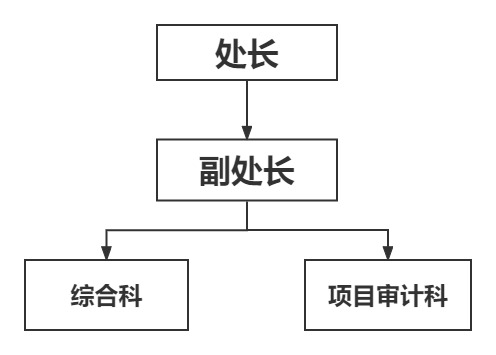 部门表设置.jpg