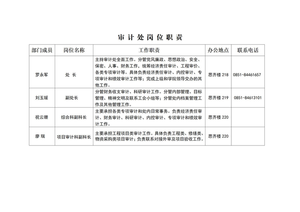 审计处岗位职责（2022.08.29）.jpg