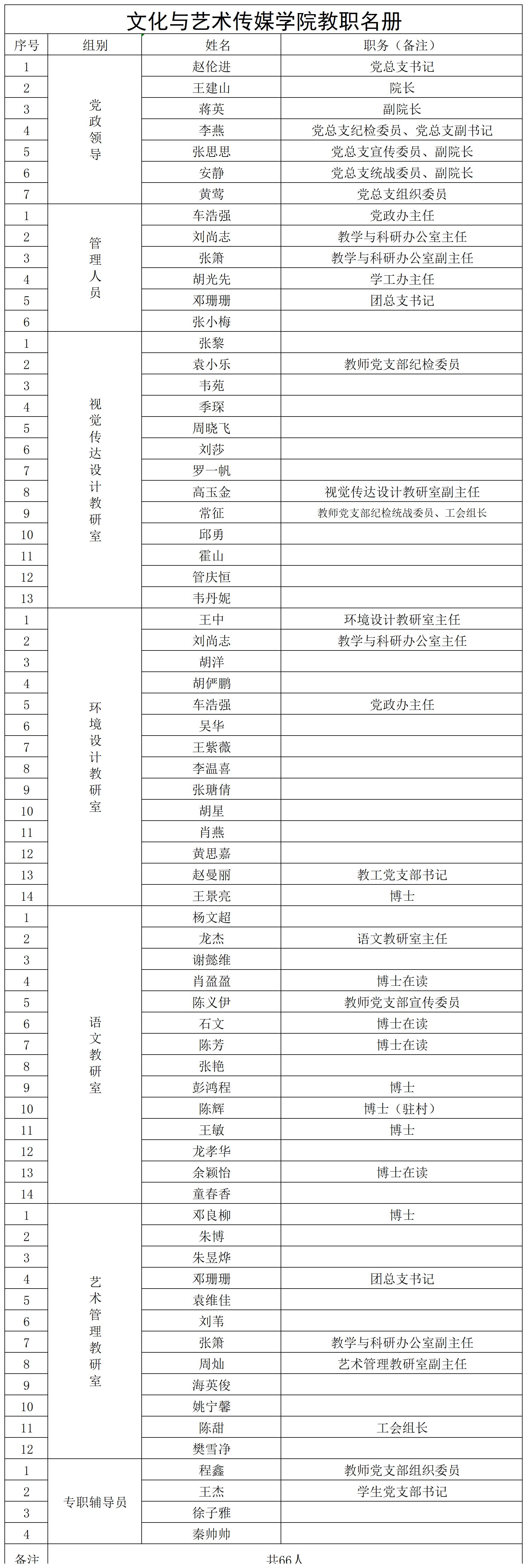 文传学院教职工名册(分教研室)2023.3.jpg